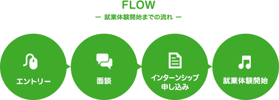 FLOW -勤務開始までの流れ-