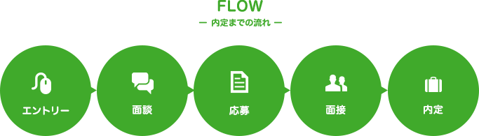 FLOW -内定までの流れ-